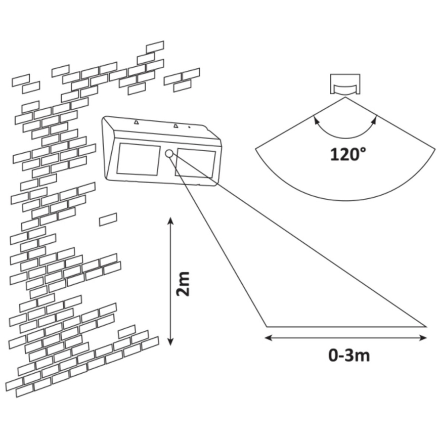 Rabalux - Applique murale solaire LED avec détecteur IP44 1200 mAh