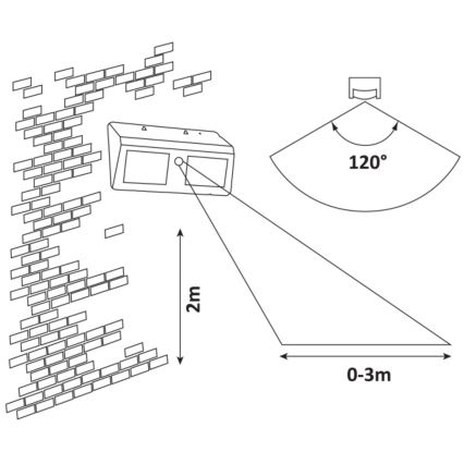 Rabalux - Applique murale solaire LED avec détecteur IP44