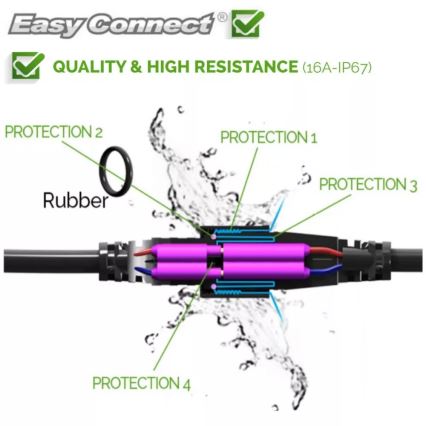 Rallonge extérieure EASY CONNECT 1m IP67