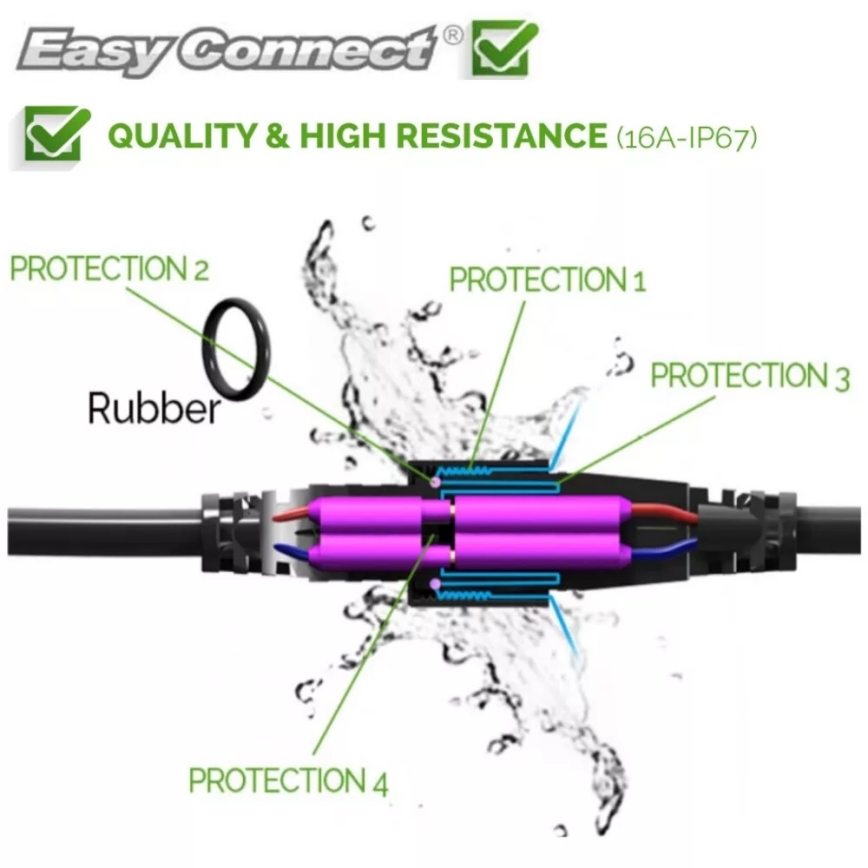 Rallonge extérieure EASY CONNECT 1m IP67