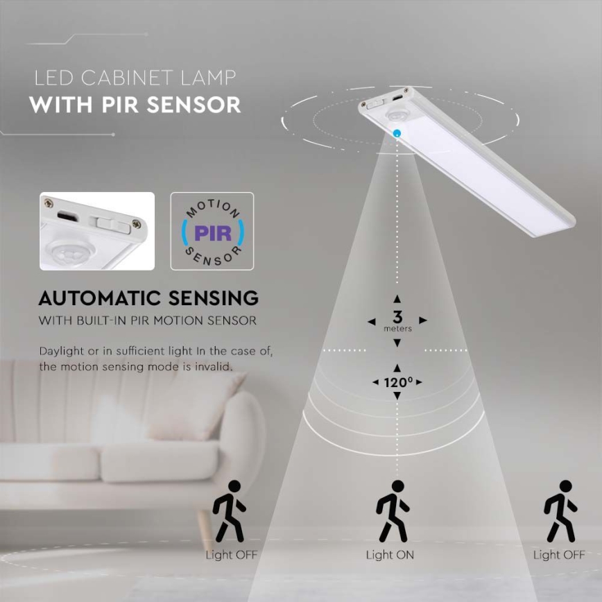 Réglette de cuisine avec un détecteur LED/2W/5V 3000K