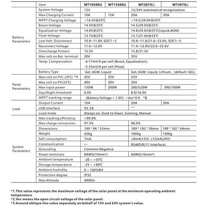 Régulateur de charge solaire connecté MPPT 12-24V/20A IP32