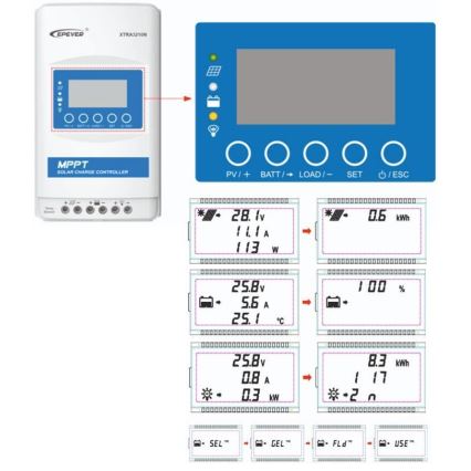 Régulateur de charge solaire MPPT 12/24V/30A IP32