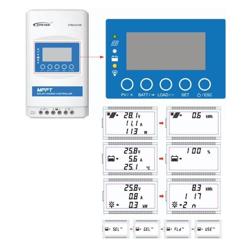 Régulateur de charge solaire MPPT 12/24V/30A IP32