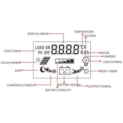 Régulateur de charge solaire pour diverses batteries PWM 12-24V/20A