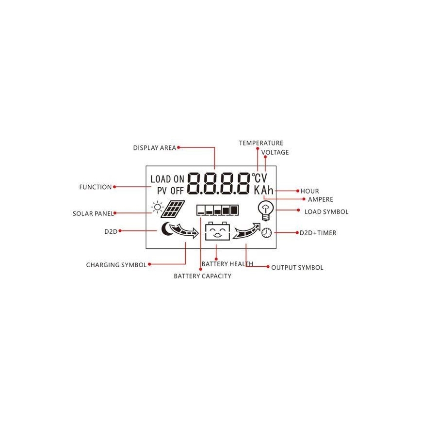 Régulateur de charge solaire pour diverses batteries PWM 12-24V/20A