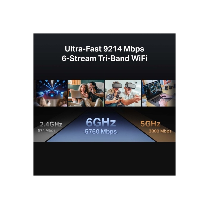 Routeur tri-bande Wi-Fi 7