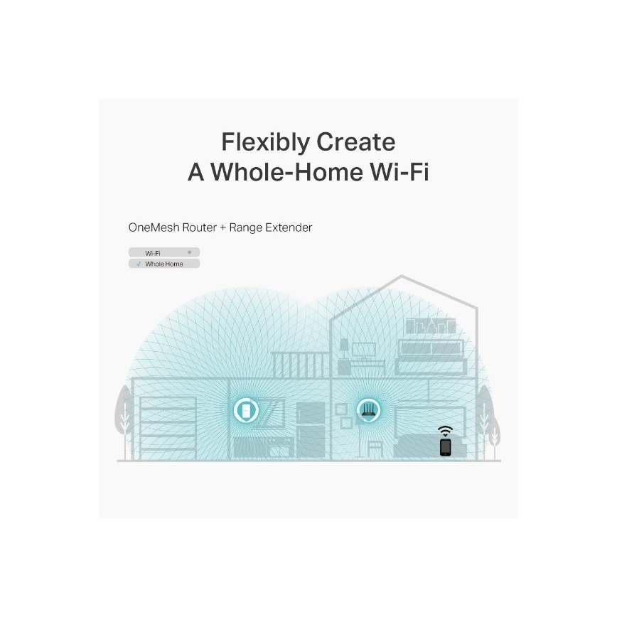 Routeur Wi‑Fi Gigabit MU‑MIMO