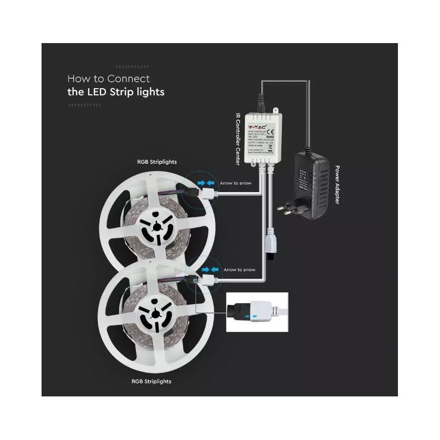 Ruban led Prolight avec télécommande IP20 RJB 2m