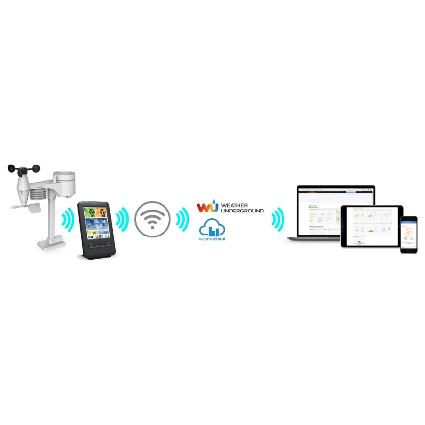 Sencor - Station météo professionnelle avec écran couleur LCD 1xCR2032 + 3xAA Wi-Fi