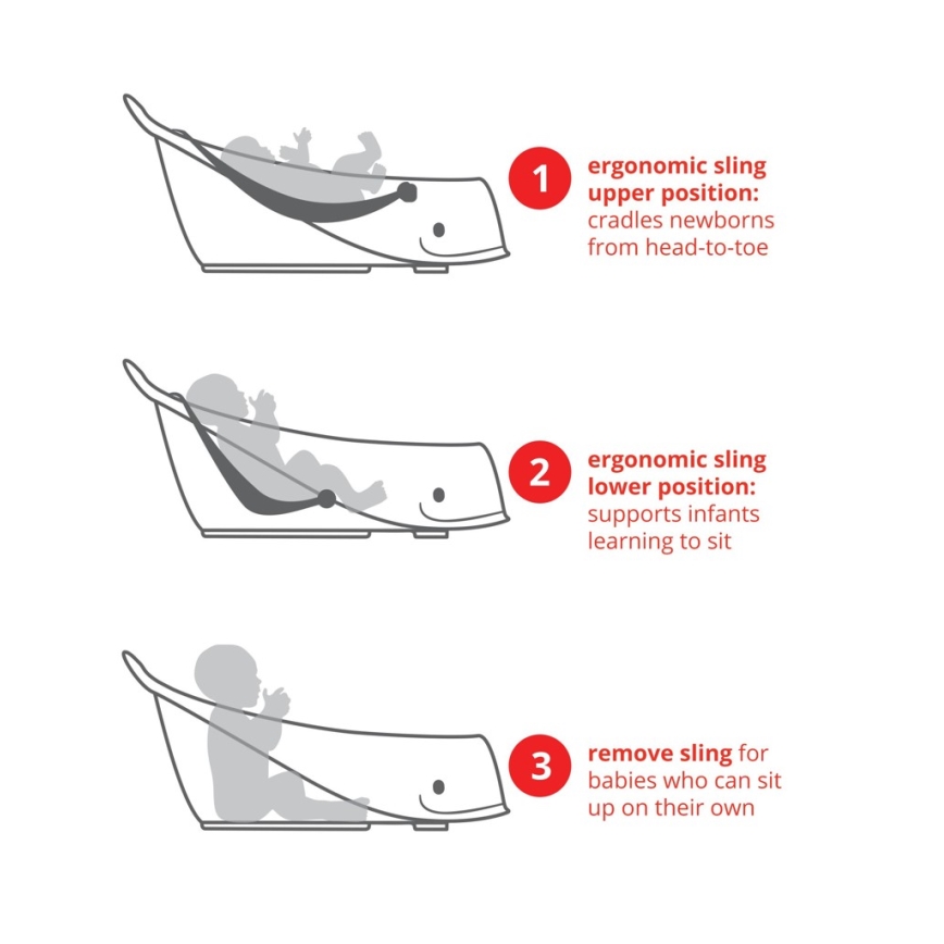 Skip Hop - Baignoire pour bébé avec tapis ergonomique MOBY 3 blanc