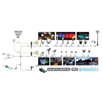Spot LED encastrable extérieur EASY CONNECT LED/2W/230V 3000K IP67 rectangulaire