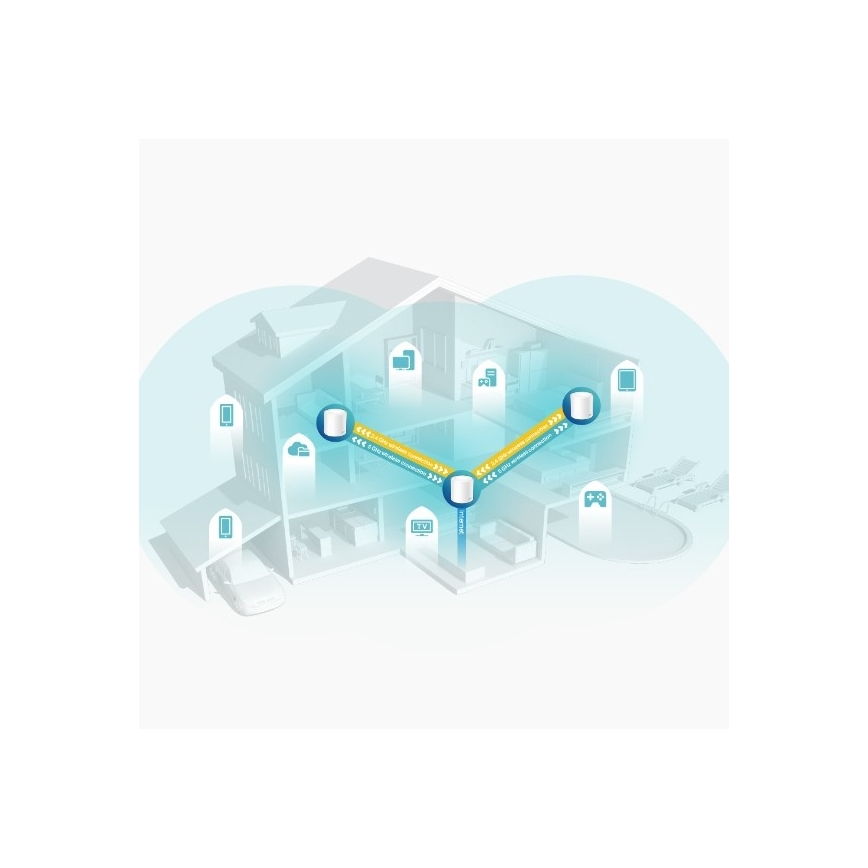 Système Wi‑Fi 6 maillé pour toute la maison