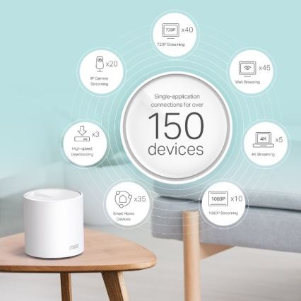 Système Wi‑Fi 6 maillé pour toute la maison