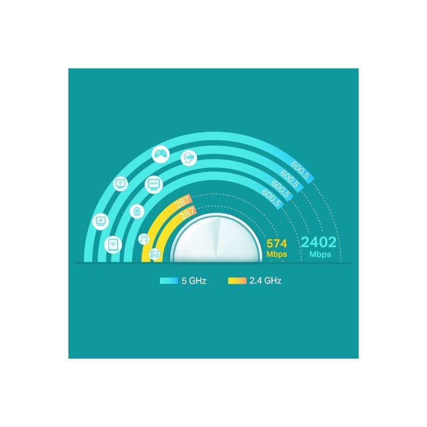 Système Wi‑Fi 6 maillé pour toute la maison