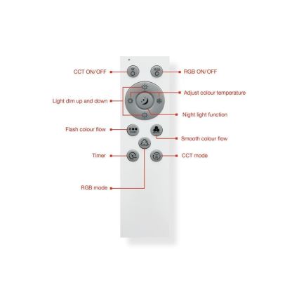 Telefunken 319306TF - LED RGBW Luminaire à intensité variable LED/22W/230V 2700-6500K + télécommande