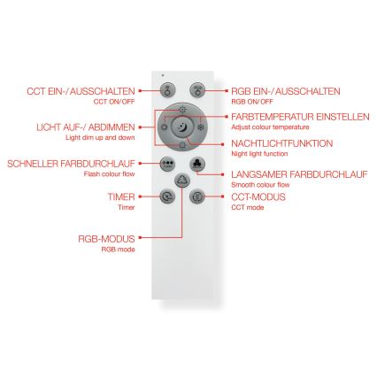 Telefunken 319406TF - Plafonier RGBW à intensité variable LED/24W/230V 2700-6500K blanc + télécommande