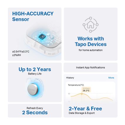 TP-Link - Capteur connecté de température et d'humidité 1xCR2450 Wi-Fi