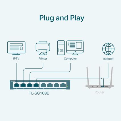 TP-Link - Commutateur Easy Smart Gigabit 8 ports