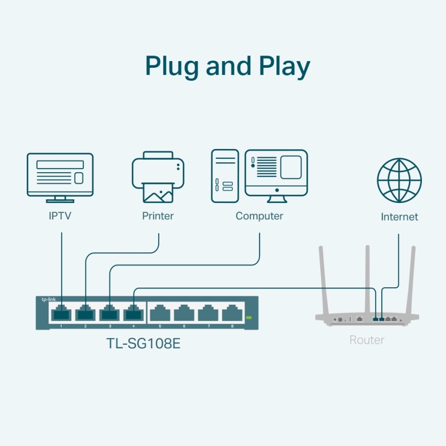 TP-Link - Commutateur Easy Smart Gigabit 8 ports