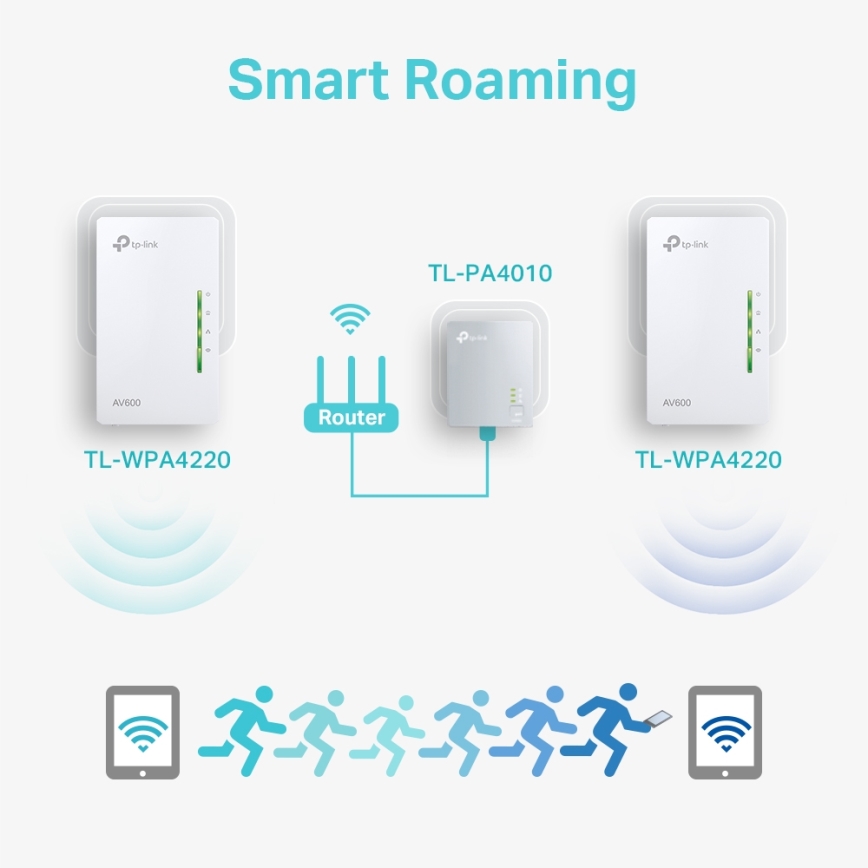 TP-Link - Kit de démarrage Powerline Wi-Fi