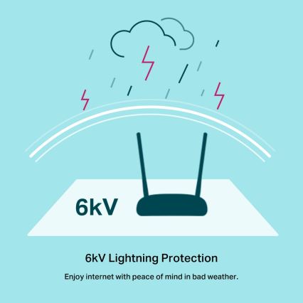 TP-Link - Modem-routeur VDSL/ADSL Wi-Fi N 300 Mbps