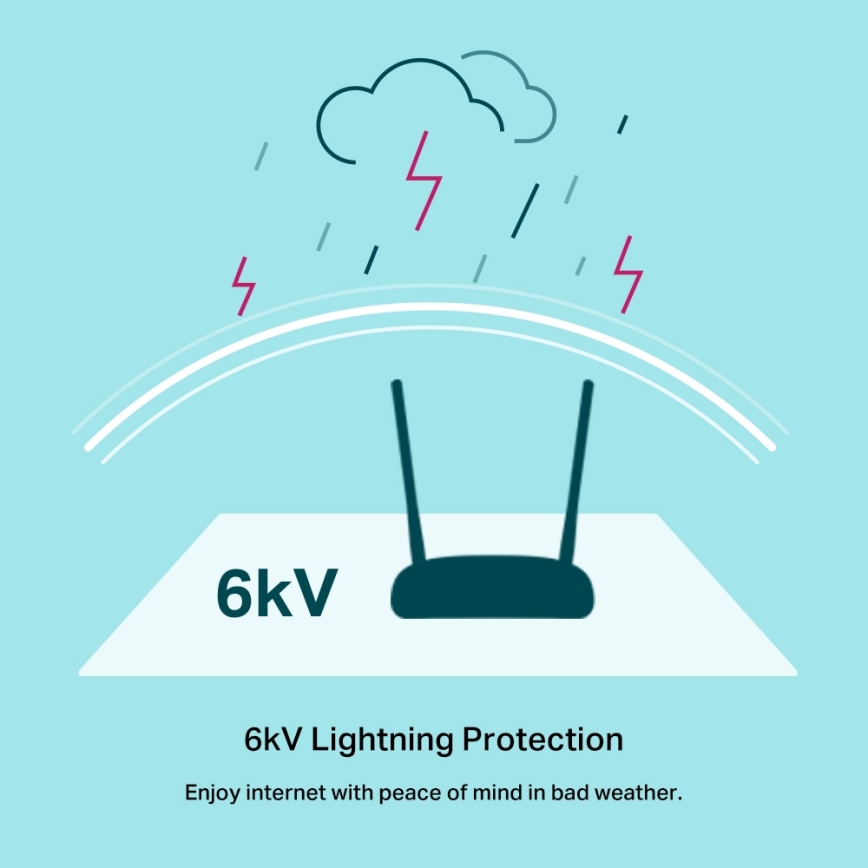 TP-Link - Modem-routeur VDSL/ADSL Wi-Fi N 300 Mbps