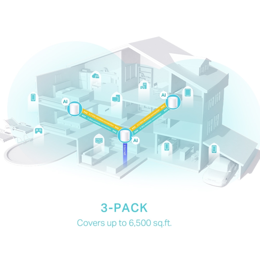 TP-Link - Pack de 3 systèmes mesh Wi‑Fi 6 pour une couverture complète de la maison Deco X50