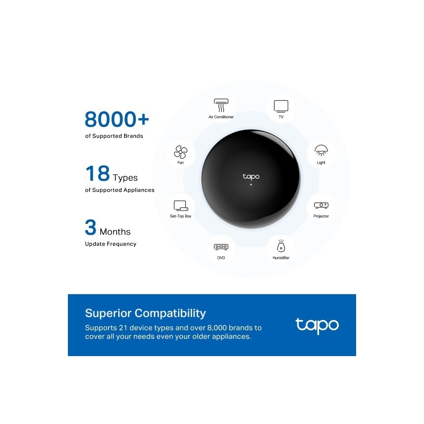 TP-Link - Passerelle infrarouge intelligente Hub MATTER Wi-Fi