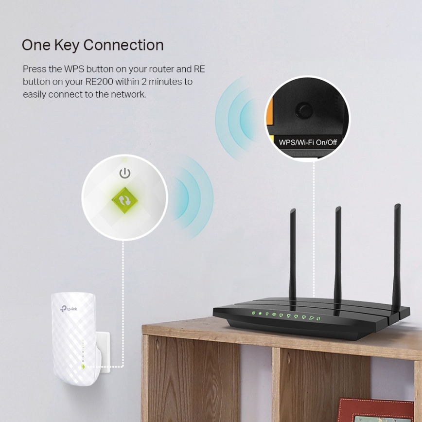 TP-Link - Répéteur Wi‑Fi 5 bi-bande RE200