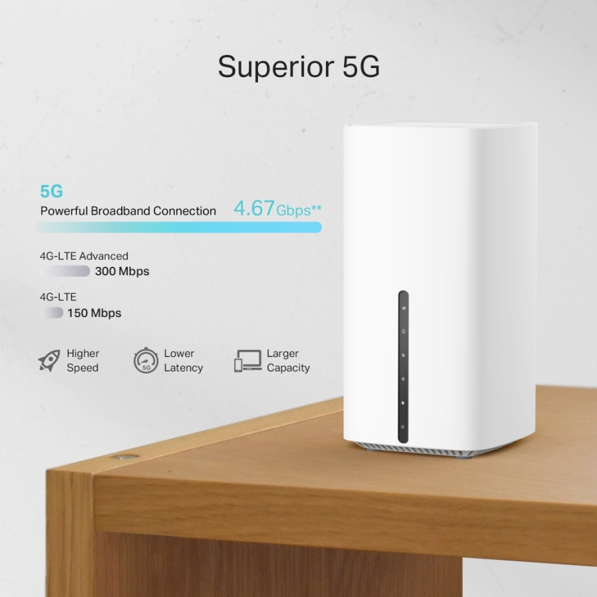 TP-Link - Routeur 5G sans fil bi-bande Gigabit Archer NX200 Wi-Fi