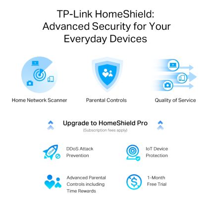 TP-Link - Routeur Wi-Fi 6 bi-bande multi-gigabit avec port 2,5 Gbit/s Archer AX55 Pro
