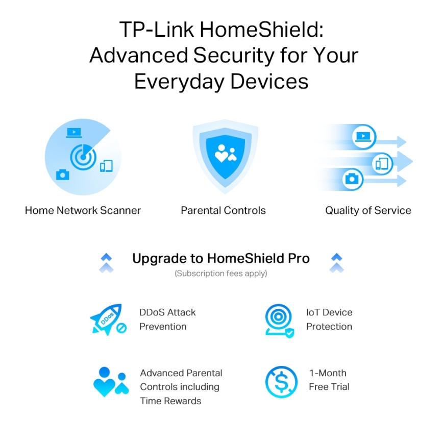 TP-Link - Routeur Wi‑Fi 6 Multi‑Gigabit