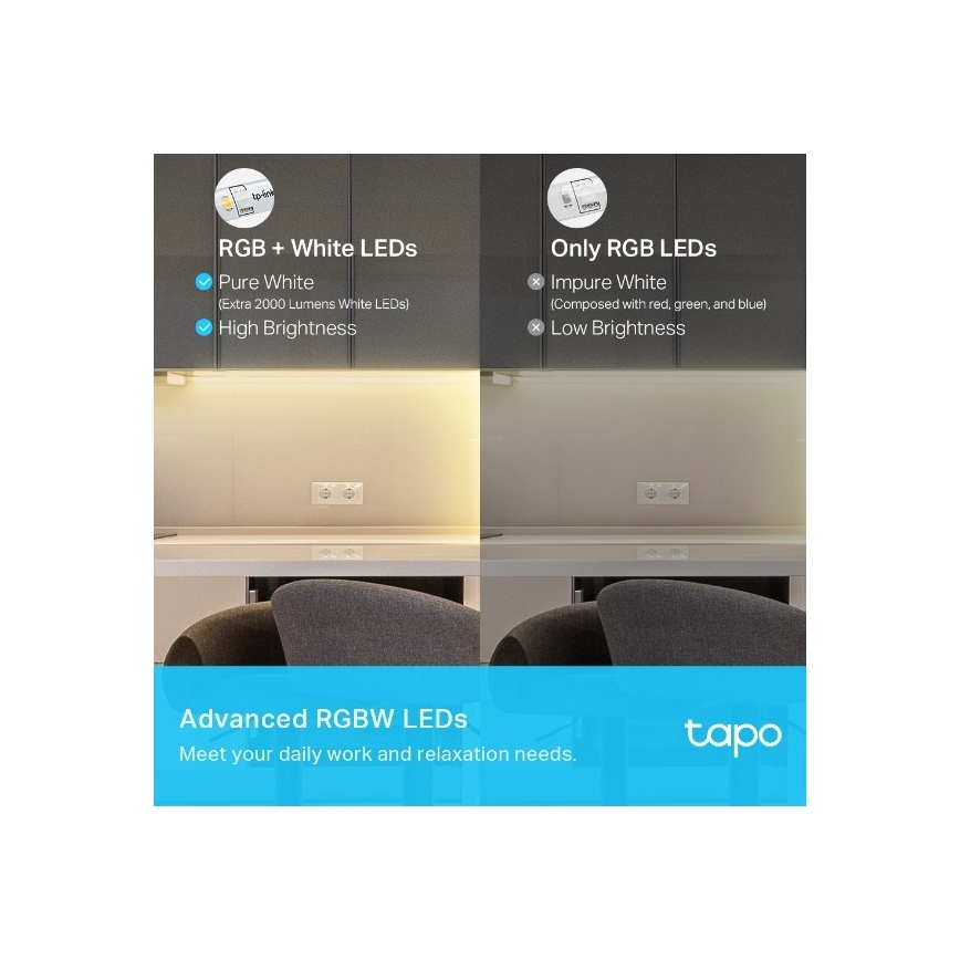TP-Link - Ruban LED RGBW dimmable 5 m, 24 W, 230 V, Wi‑Fi