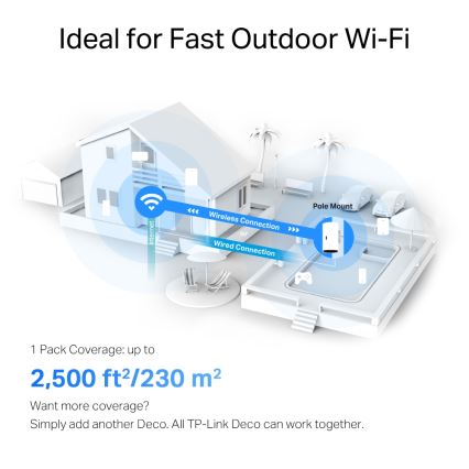 TP-Link - Système maillé extérieur/intérieur Wi‑Fi 6 Deco X50-Outdoor