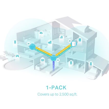 TP-Link - Système mesh Wi-Fi 6 pour toute la maison