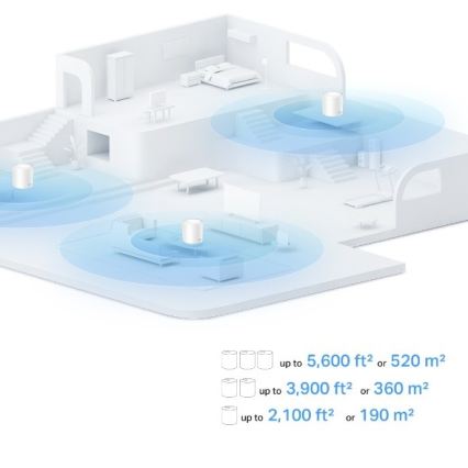 Unité Wi‑Fi 6 Mesh pour toute la maison