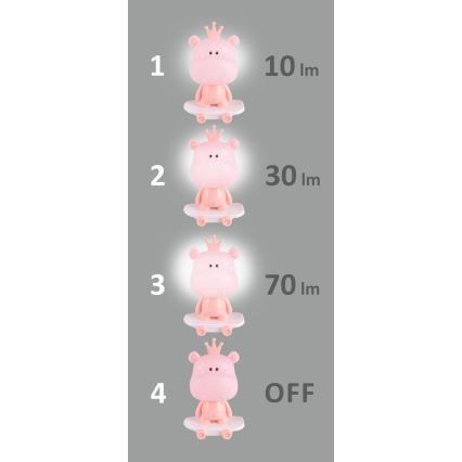 Veilleuse à intensité variable LED enfant  LED/2,5W/230V hippopotame rose