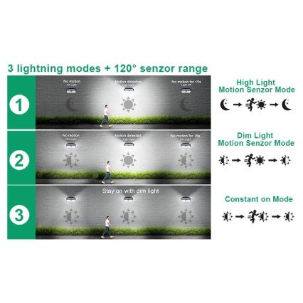 Viking - Luminaire mural solaire LED avec capteur LED/2W/3,7V IP65 6000K 2200 mAh