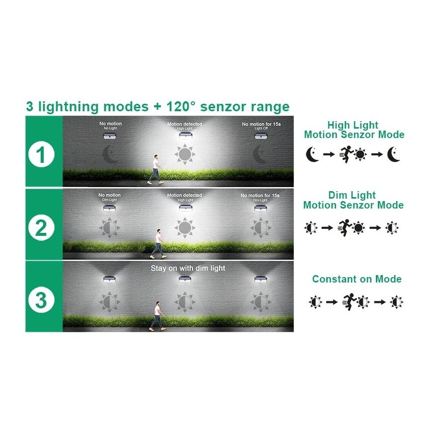 Viking - Luminaire mural solaire LED avec capteur LED/2W/3,7V IP65 6000K 2200 mAh