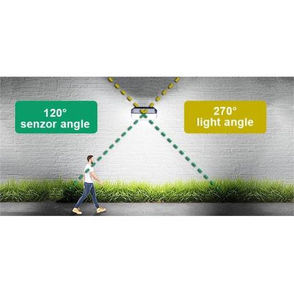 Viking - Luminaire mural solaire LED avec capteur LED/2W/3,7V IP65 6000K 2200 mAh