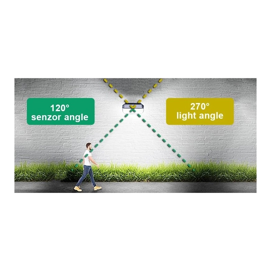 Viking - Luminaire mural solaire LED avec capteur LED/2W/3,7V IP65 6000K 2200 mAh